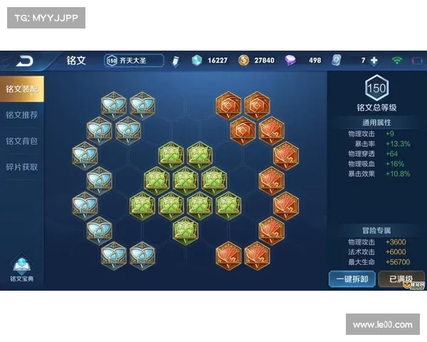 悟空战斗力提升的出装策略与效果分析探讨 悟空战斗力提升的出装策略与效果分析探讨