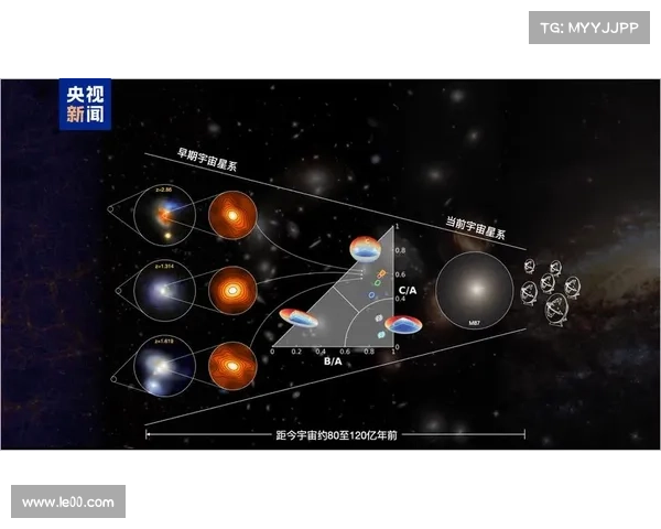 从化整为零的视角探索星系演化过程中的关键机制与演变规律 从化整为零的视角探索星系演化过程中的关键机制与演变规律