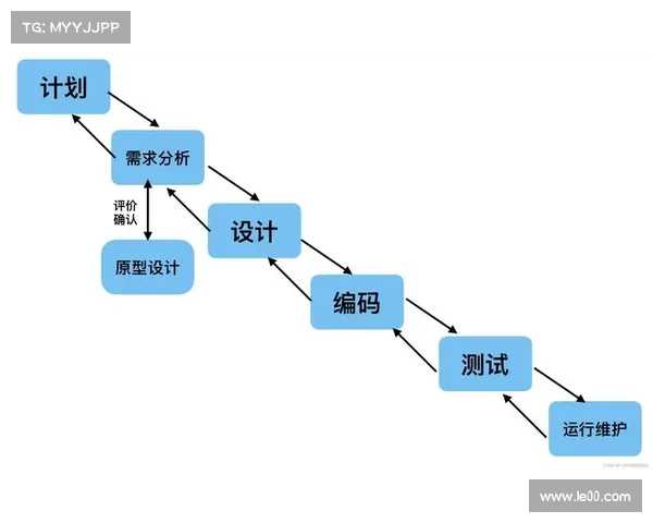 破解明教暴走大侠新手成长之路全面指南从入门到高手的必备技巧解析 破解明教暴走大侠新手成长之路全面指南从入门到高手的必备技巧解析