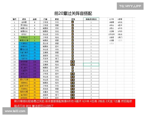 十大天剑群侠游戏实用冒险技巧与高效通关完整攻略指南 十大天剑群侠游戏实用冒险技巧与高效通关完整攻略指南