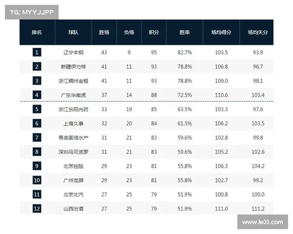2023 CBA赛季精彩收官后的赛事安排与新赛季展望 2023 CBA赛季精彩收官后的赛事安排与新赛季展望