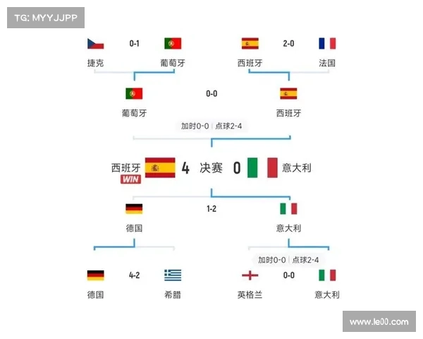 法国队对英格兰比赛时间及赛程全解析:重要信息一览 法国队对英格兰比赛时间及赛程全解析:重要信息一览