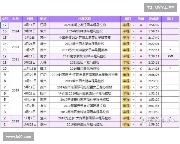 如何在马拉松比赛中赢得大带鱼和丰厚奖励的最佳策略与训练方法