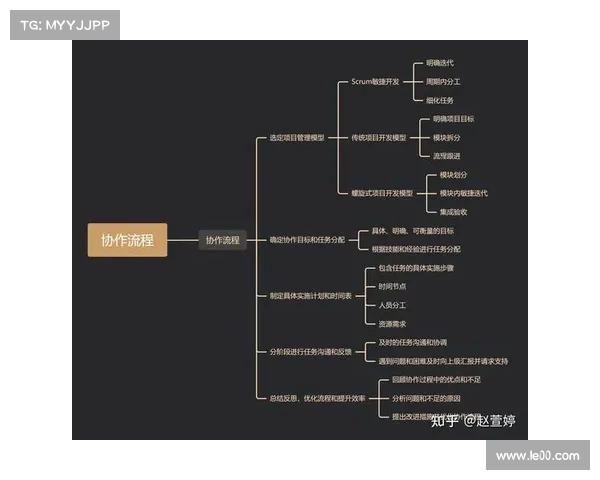 如何有效保持团队专注于每周挑战并提升协作效率和成果