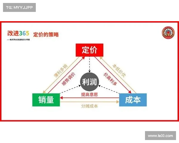 如何科学评估蓉城边锋的市场价值及合理报价策略